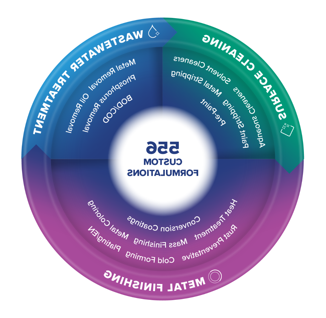 HH-Trilogy-Product-Wheel.png